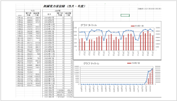 削減電力量レポート