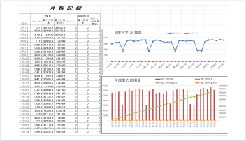 月報記録レポート