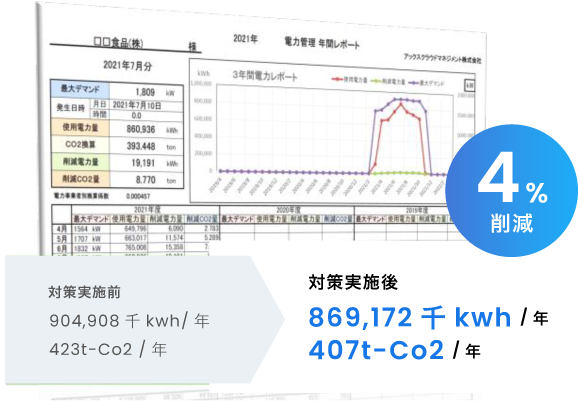 図：4%削減