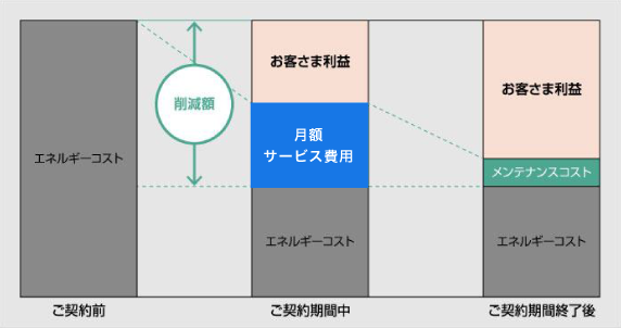 図：導入費用イメージ