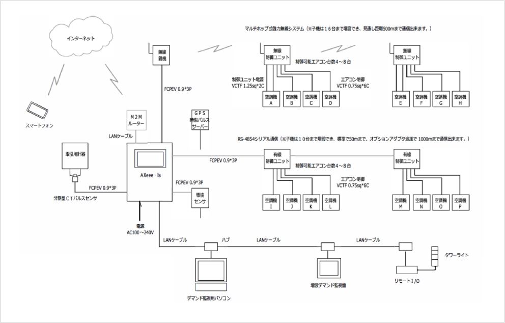 システム系統図