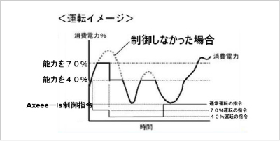 運転イメージ図